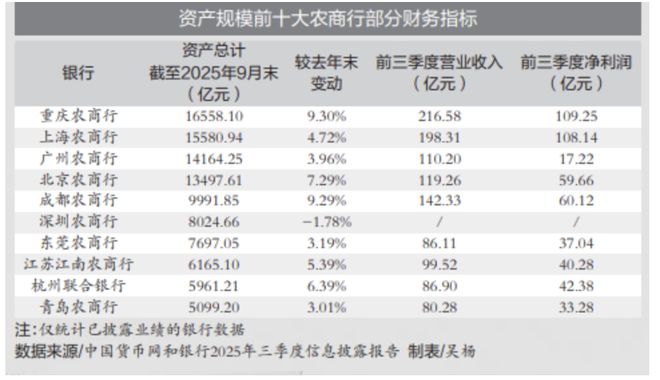 _成都农商董事长_成都农商官网网站