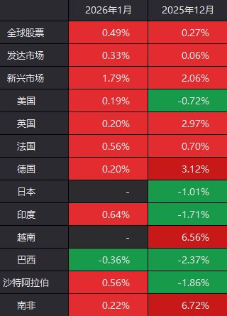 外围港股大涨明天开门红股消息_外围股市行情最新昨晚收盘_