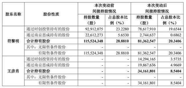_离婚分走4亿财产,最爽的投行女出现了_离婚分走4亿财产,最爽的投行女出现了