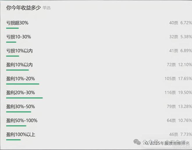24家私募首次突破百亿！量化策略成最大赢家，灵均更是批量超70%