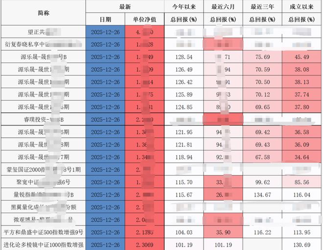 量化私募巨头_量化私募多少家_