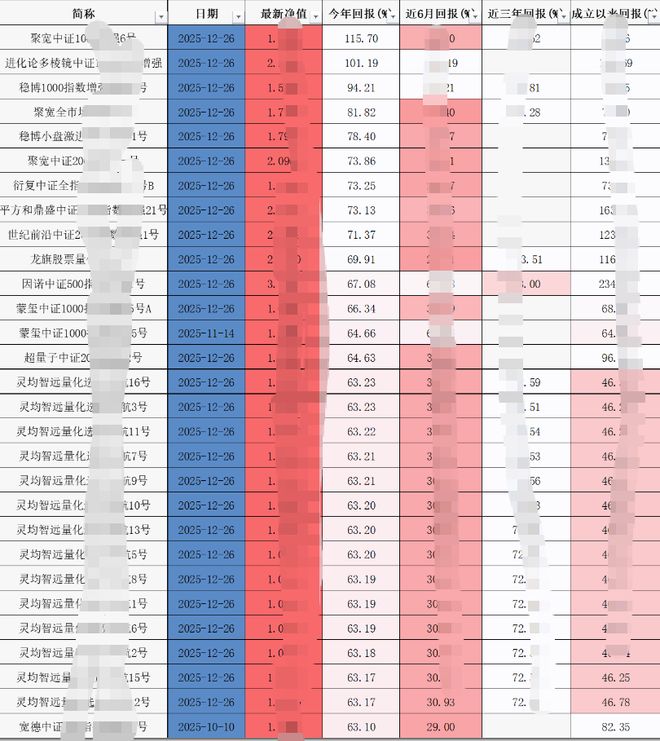量化私募巨头_量化私募多少家_