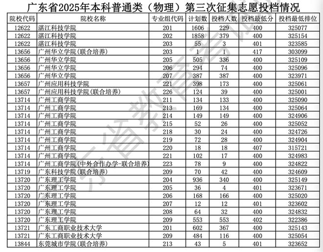 _高校教师“缩编”时代，即将到来？_高校教师“缩编”时代，即将到来？