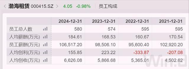 渤海租赁2021年能涨吗__渤海租赁新闻