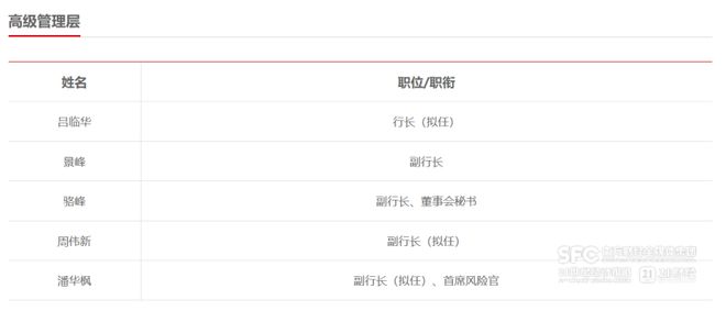 浙商银行领导班子变更：周伟新、潘华枫升任副行长