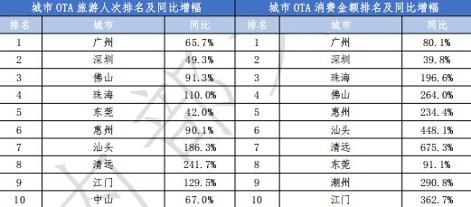_游客人数_乔家大院年游客人数