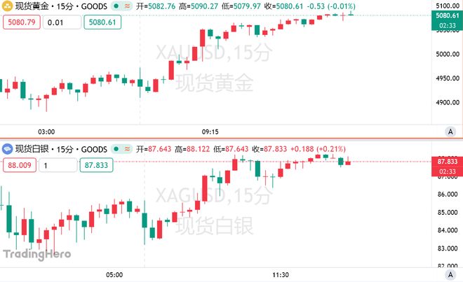 美元反弹黄金价_美股重挫黄金_