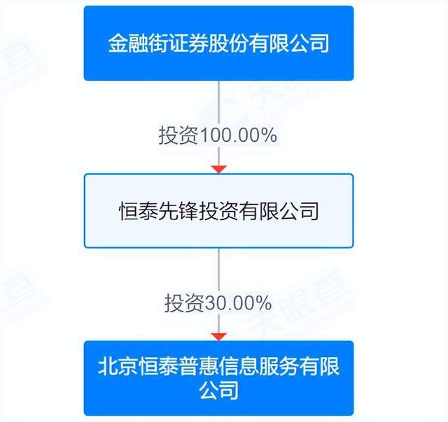 _恒泰证券金融街营业部_恒泰证券转让