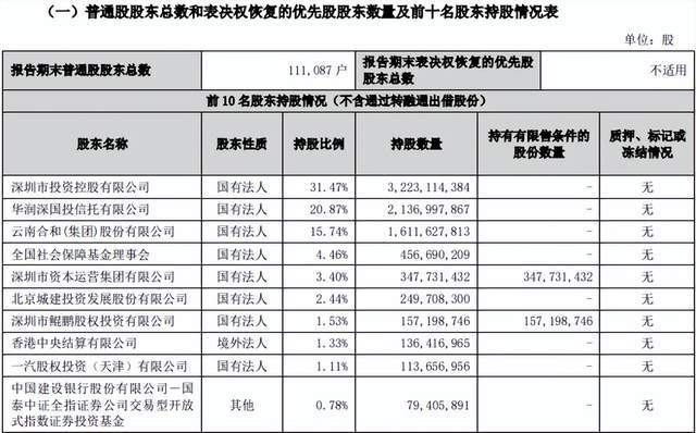 000800一汽轿车股票更名_一汽减持国信证券原因_