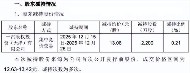 _000800一汽轿车股票更名_一汽减持国信证券原因