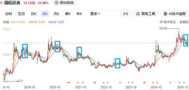 000800一汽轿车股票更名_一汽减持国信证券原因_