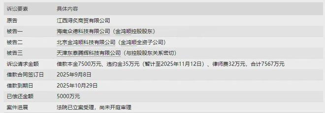 金鸿顺特斯拉_603922金鸿顺股票_