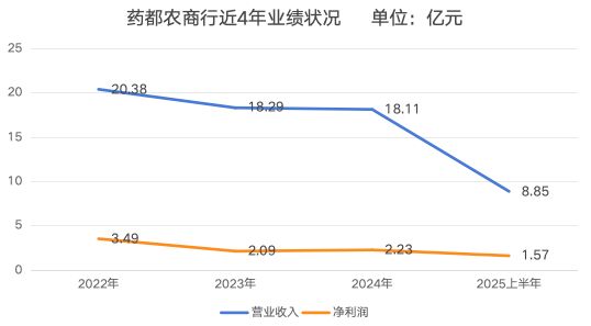 2026年银行首位落马“一把手”：药都农商行董事长被查