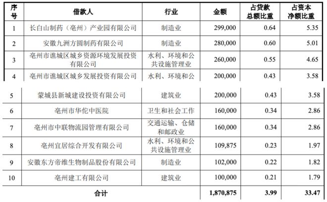 _药都农商银行董事长_农商银行董事长