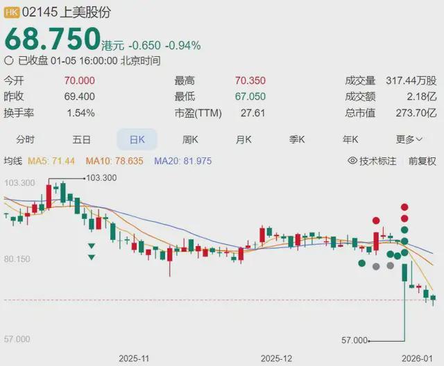 产品检出禁用成分，韩束危险了？