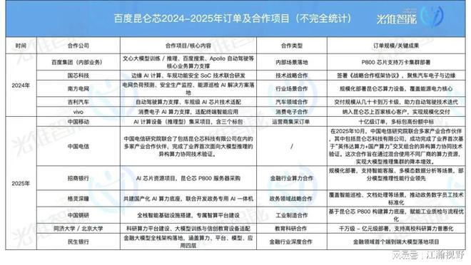 昆仑芯片上市公司_昆仑芯片估值_