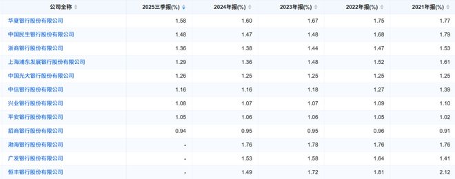 _广发证券华夏银行今天价格_华夏银行广发银行
