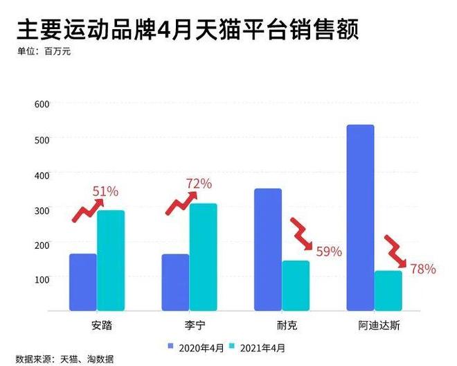 2025国产运动服饰盘点：狂飙、分化和长跑__2025国产运动服饰盘点：狂飙、分化和长跑