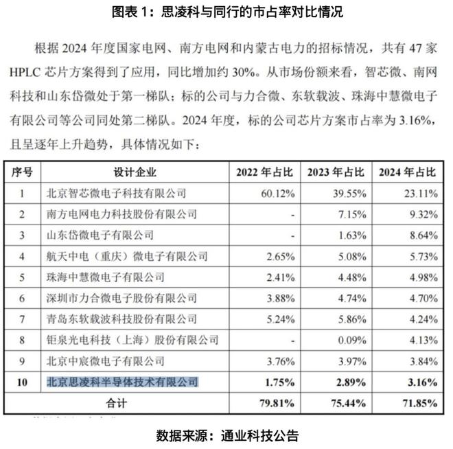 押上11年利润，通业科技只为买一张芯片的“未来门票”？