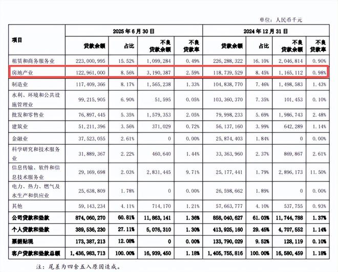 _农村房地纠纷怎么处理_有不良记录能贷款吗