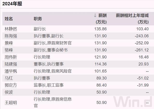 浙商银行干部调整__浙江商业银行高管