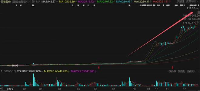 股票暴雷前兆__股票暴雷了怎么办