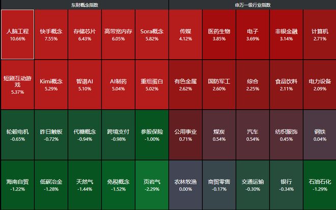 盘后再发大利好！A股站上4000点，这是“马斯克的牛市”？脑机概念涨停潮