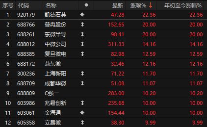 _涨停牛股推荐_牛市涨停顺序