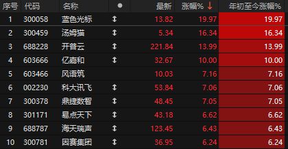 牛市涨停顺序__涨停牛股推荐