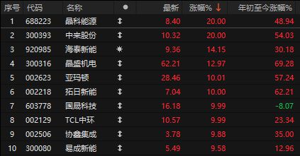 突发多个利空!科技股早盘大跳水,“易中”一度跌超10%,谁来管管“审厂”__突发多个利空!科技股早盘大跳水,“易中”一度跌超10%,谁来管管“审厂”