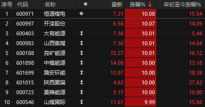 突发多个利空!科技股早盘大跳水,“易中”一度跌超10%,谁来管管“审厂”__突发多个利空!科技股早盘大跳水,“易中”一度跌超10%,谁来管管“审厂”