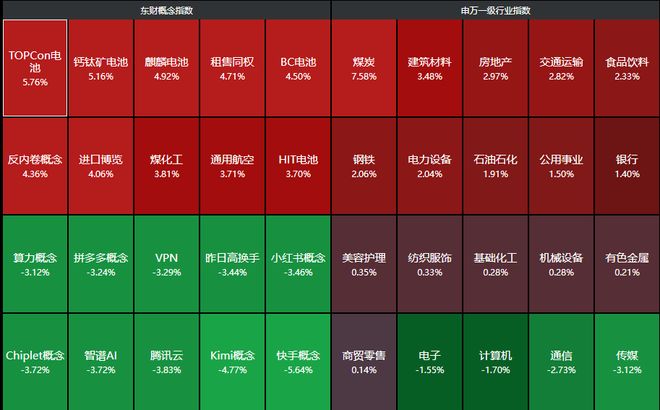 _突发多个利空!科技股早盘大跳水,“易中”一度跌超10%,谁来管管“审厂”_突发多个利空!科技股早盘大跳水,“易中”一度跌超10%,谁来管管“审厂”