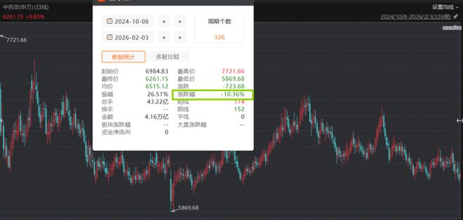 中药怎样才能“支棱起来”？