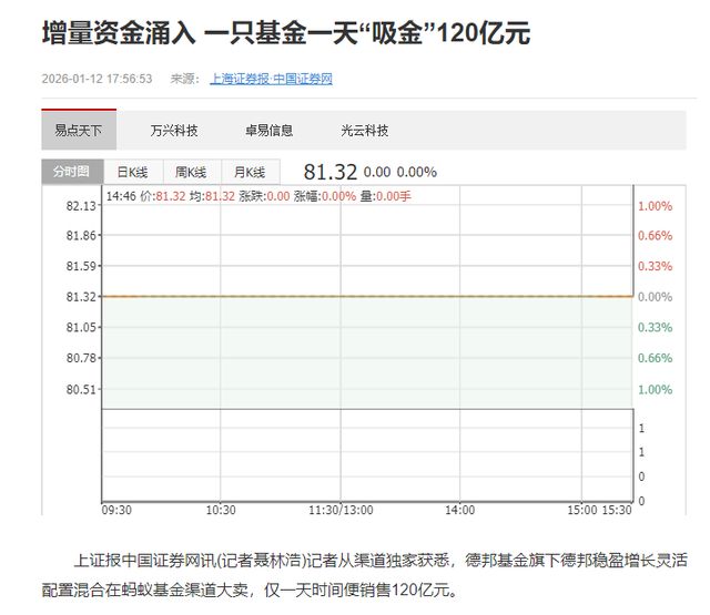 德邦基金“大V”违规带货被罚，流量狂欢难掩合规缺失__德邦基金“大V”违规带货被罚，流量狂欢难掩合规缺失