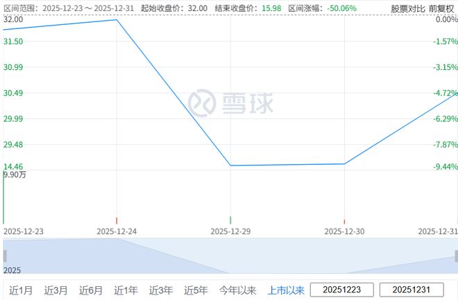 _股票两天跌了20%会反弹吗_散户打新概率