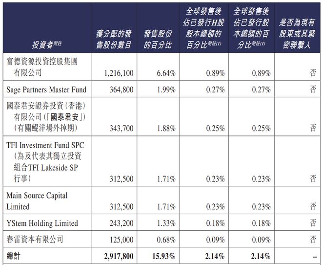 _股票两天跌了20%会反弹吗_散户打新概率
