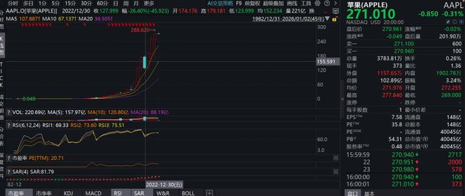 巴菲特股票_股神巴菲特股票代码_