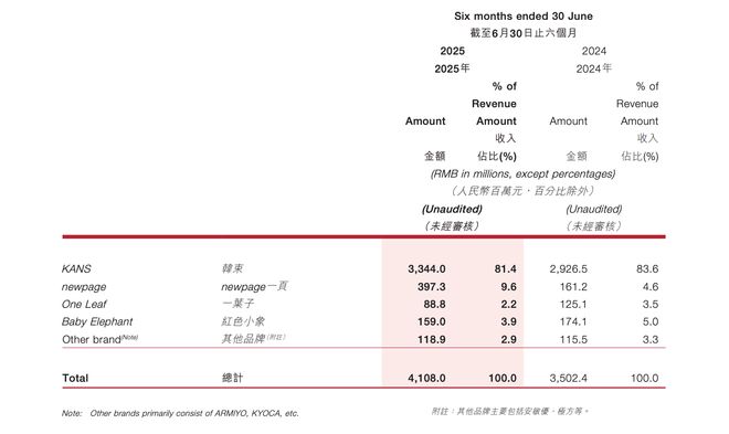 上美股份彩妆业务人事生变：合伙人古迈离职，NAN beauty离中高端彩妆梦有多远？__上美股份彩妆业务人事生变：合伙人古迈离职，NAN beauty离中高端彩妆梦有多远？