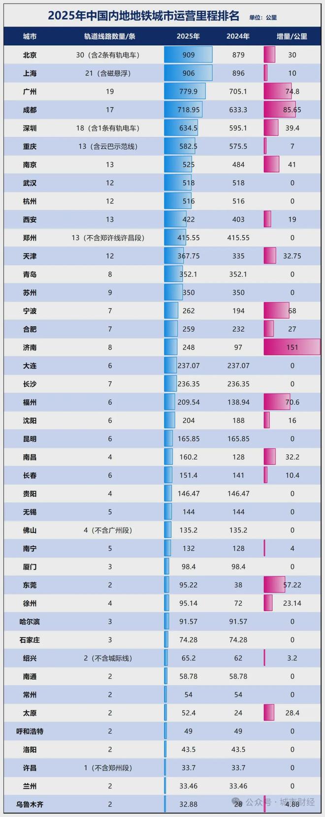 2026,中国城市八大悬念__2026,中国城市八大悬念