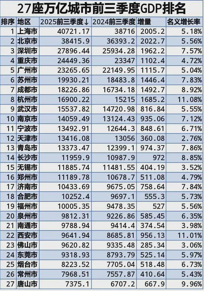 2026,中国城市八大悬念_2026,中国城市八大悬念_