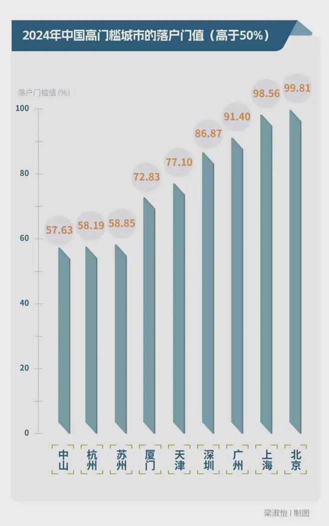 _2026,中国城市八大悬念_2026,中国城市八大悬念
