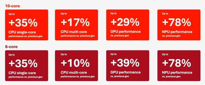高通笔记本_高通芯片笔记本_