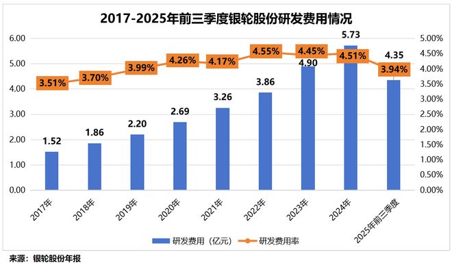 _狂揽110亿，银轮股份，来势汹汹！_狂揽110亿，银轮股份，来势汹汹！