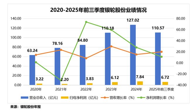 _狂揽110亿，银轮股份，来势汹汹！_狂揽110亿，银轮股份，来势汹汹！