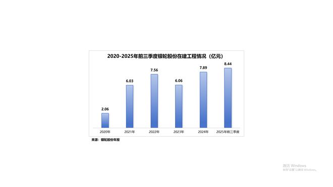 _狂揽110亿，银轮股份，来势汹汹！_狂揽110亿，银轮股份，来势汹汹！