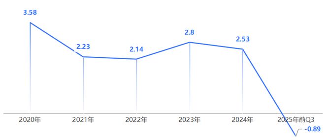 绕着地球走__绕着地球飞是什么歌