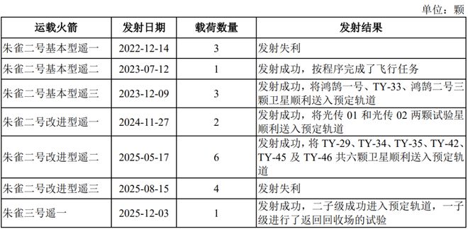 金融跨界航天，张昌武率蓝箭航天打响“商业航天第一股”争夺战