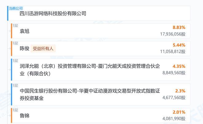 科技公司股价_科技的股价_