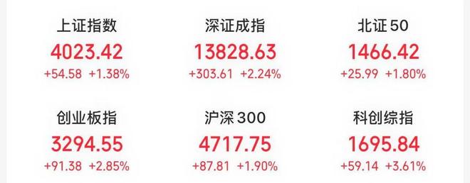 沪指12连阳重返4000点，A股2026“开门红”或将引爆春季行情_沪指12连阳重返4000点，A股2026“开门红”或将引爆春季行情_