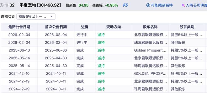 _减持套现2亿后改变玩法_股东减持套现近8亿